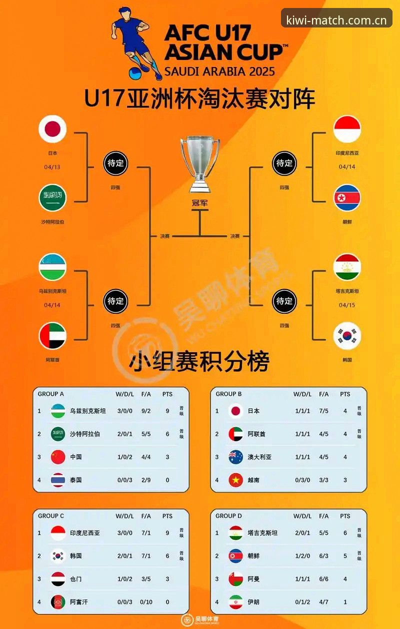 U17世界杯抽签结果解析：中国男女足出线形势完整指南
