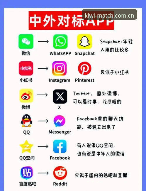 奇异果体育下载地址安装教程：从入门到精通的使用指南
